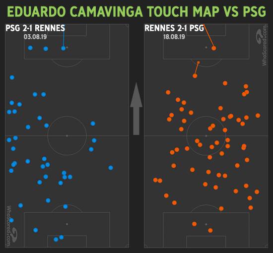 I passaggi di Camavinga contro il PSG (Fonte: Whoscored)