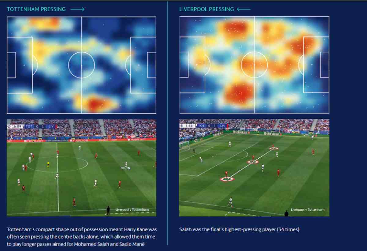 Uefa, ecco i dati: così si vince in Champions e in Europa League