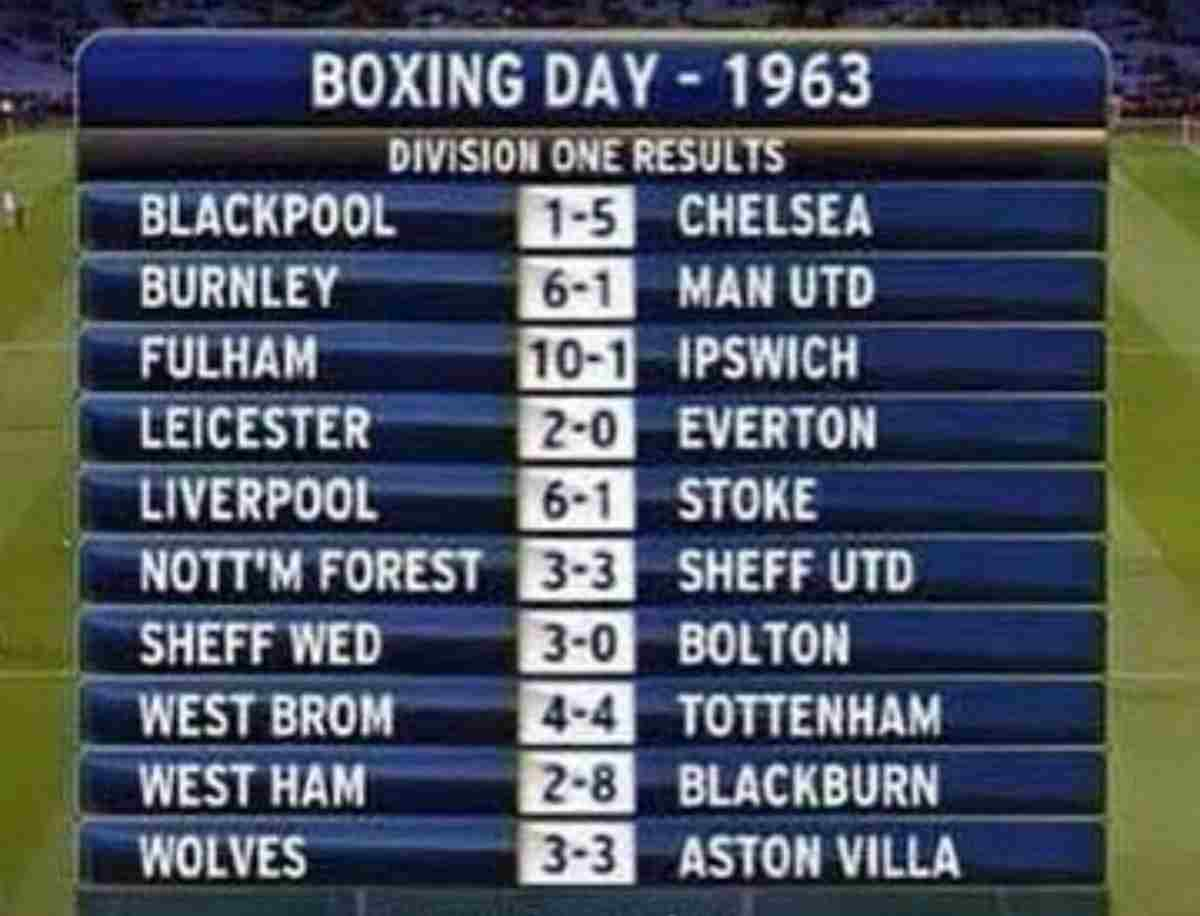 Boxing Day: cosa significa e perché è una tradizione in Premier League