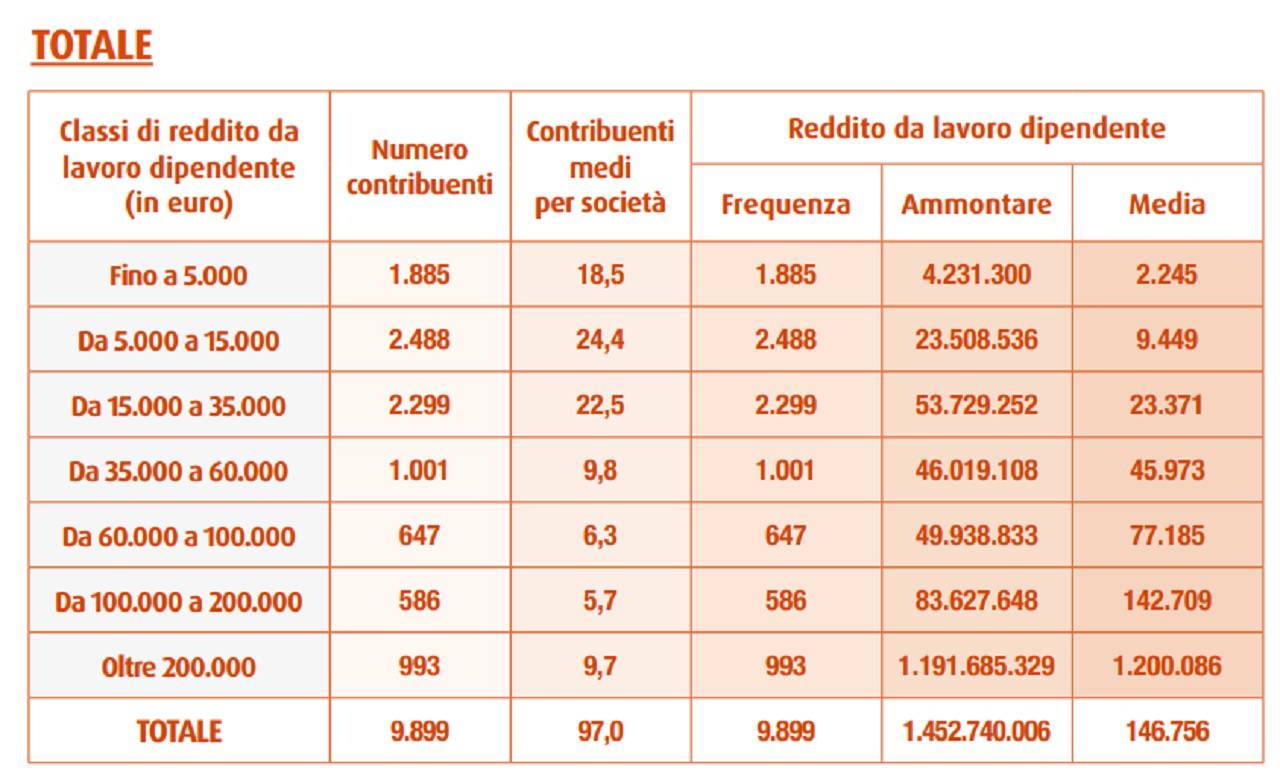 Covid-19, la Juve ha dettato la linea: "Serve un fondo di solidarietà" - Dati Report Calcio 2019