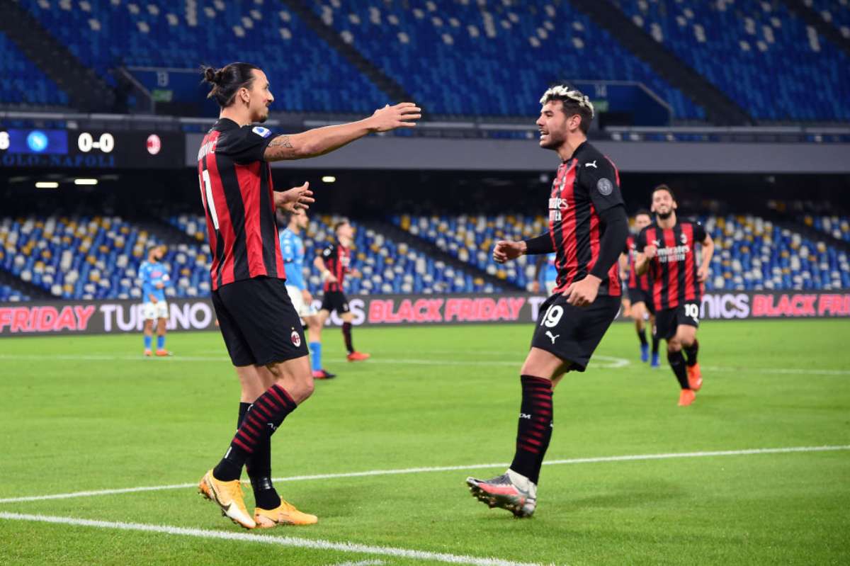 Milan Top Flop 2020