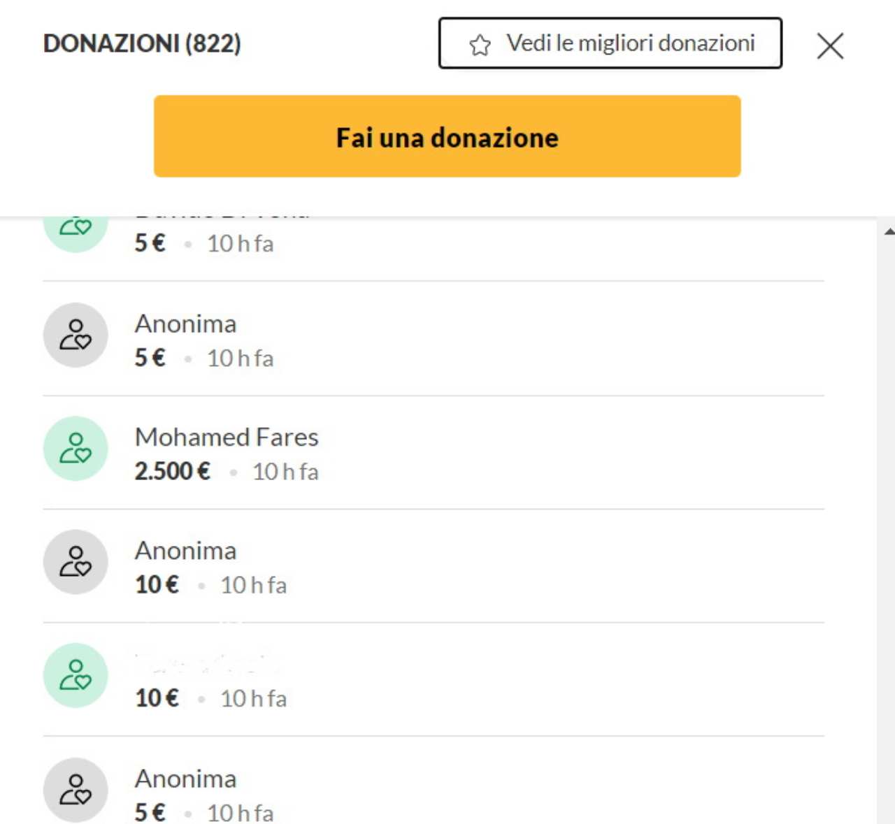 La donazione di Fares 