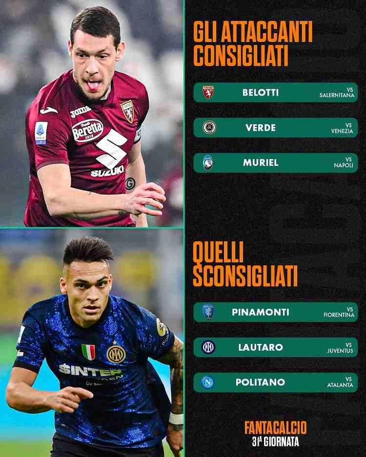 Consigli Fantacalcio, tutto sugli attaccanti: sì a Belotti, Lautaro un rischio